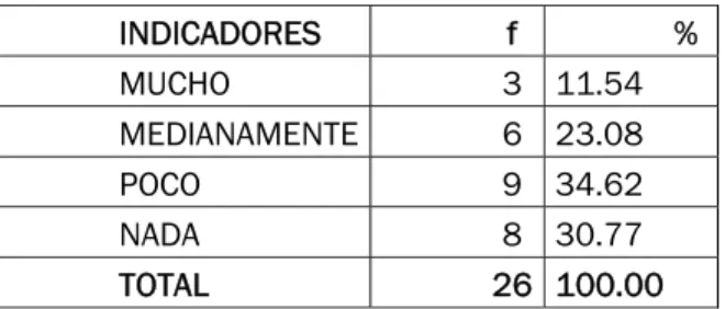 GRÁFICO No. 8 