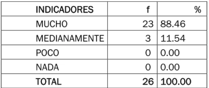 GRÁFICO No. 9 