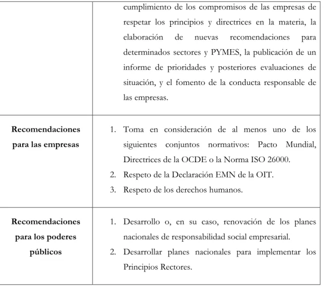 Cuadro 3.2. Resumen del Plan de Acción 2011-2014.  Fuente: elaboración propia, (2017)