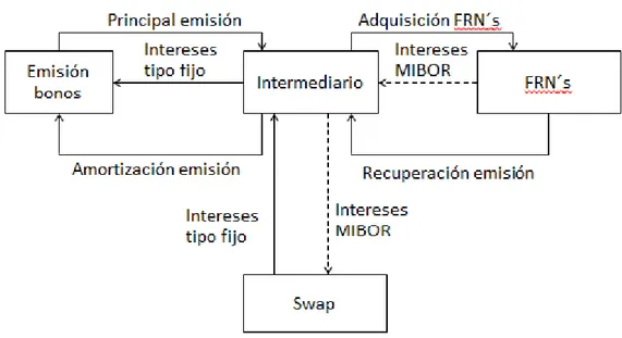 Figura 1.4: Swap Genérico 