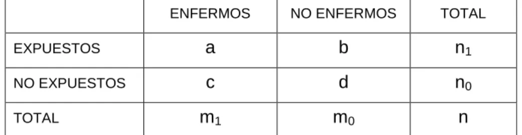 Tabla 2.- Distribución de los datos para el cálculo de la prevalencia. 