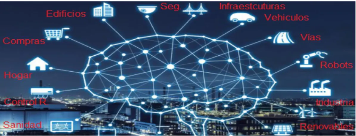 Gráfico 4 Red de aplicaciones de la inteligencia artificial