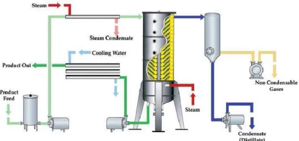 Fig. 7 Estructura columna SCC. Conos rotatorios. 