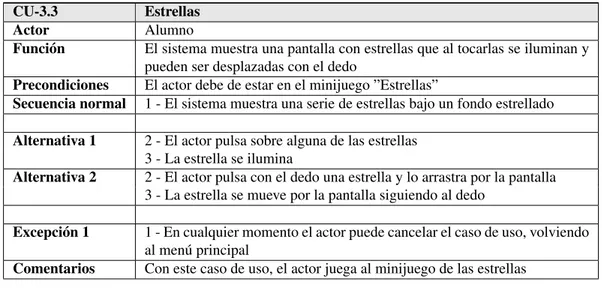 Tabla 4.10: CU-3.3: Estrellas