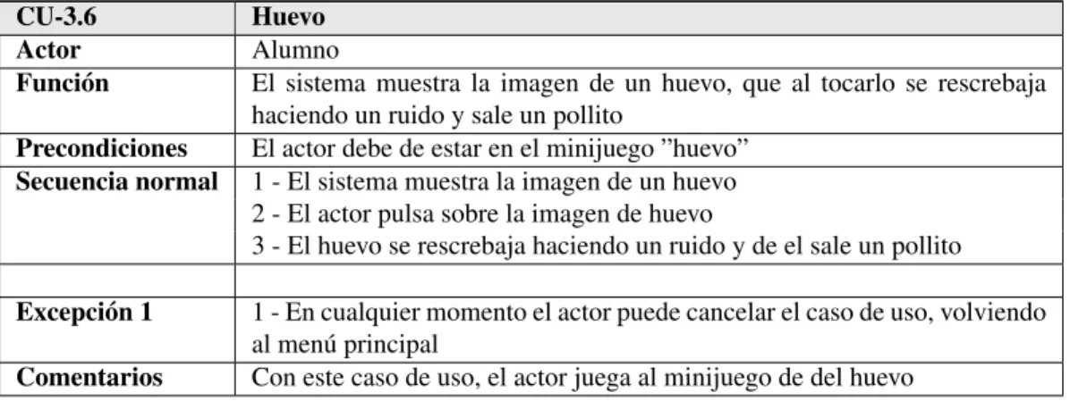 Tabla 4.13: CU-3.6: Huevo