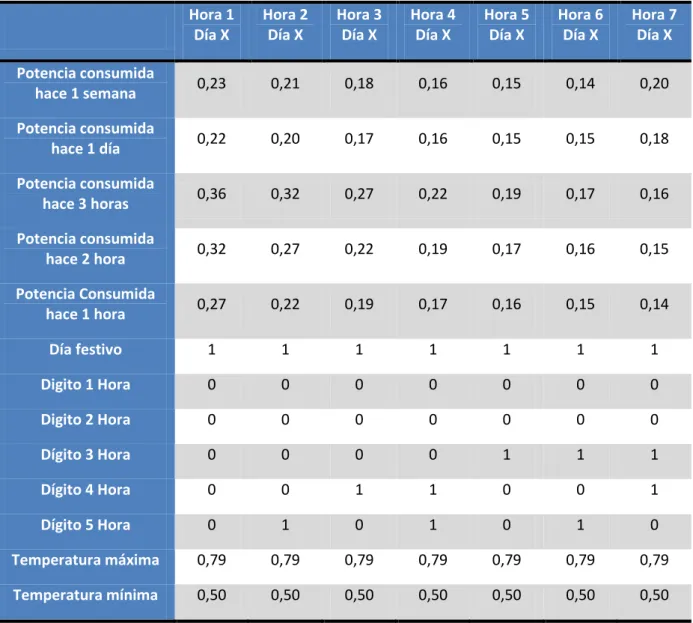 Tabla 2 Aspecto datos de entrada a la red neuronal. 