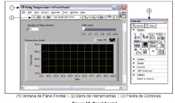 Figura 19. Panel frontal 