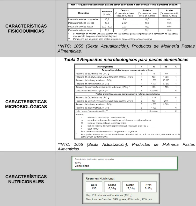 Tabla 2 Requisitos microbiologicos para pastas alimenticias 
