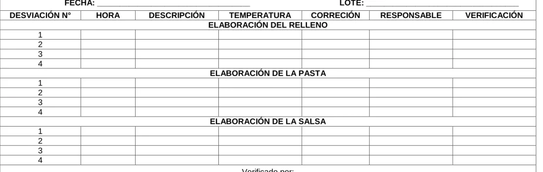 Tabla 11: Registro de control de temperatura 