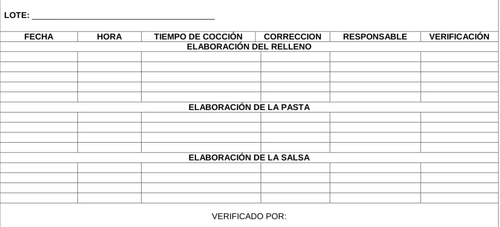 Tabla 12: Registro de control de cocción 