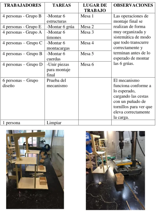 Tabla 12: Construcción proyecto día 3 