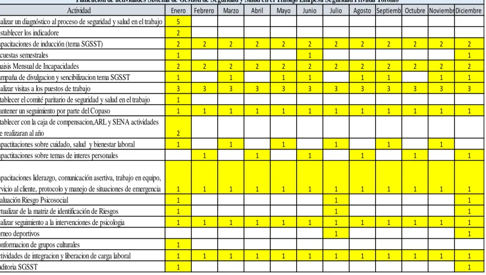 Tabla 3Cronograma de Actividades 