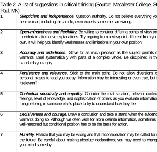 Table 2. A list of suggestions in critical thinking (Source: Macalester College, St.  Paul, MN)