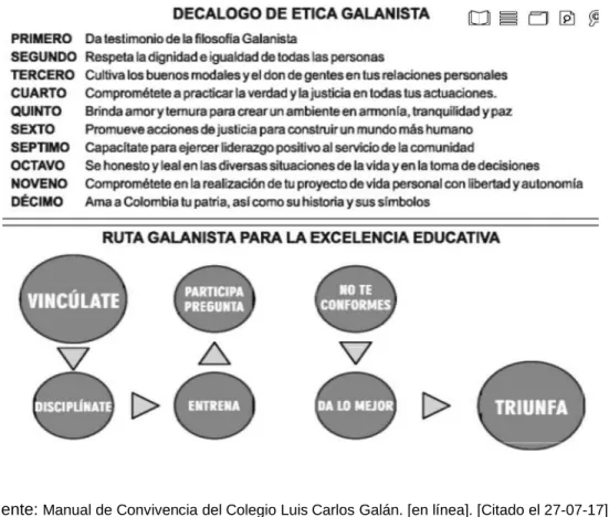 Tabla 2. Decálogo de ética Galanista 