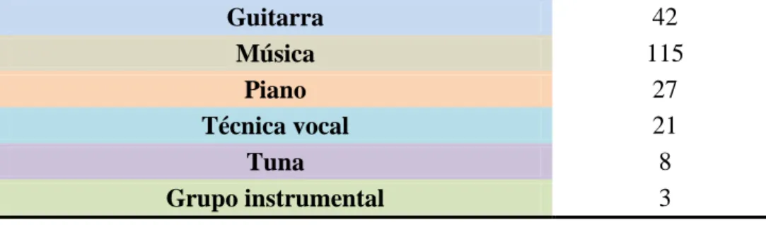 Tabla 2. Participación en los programas por parte de los diferentes grupos poblacionales 