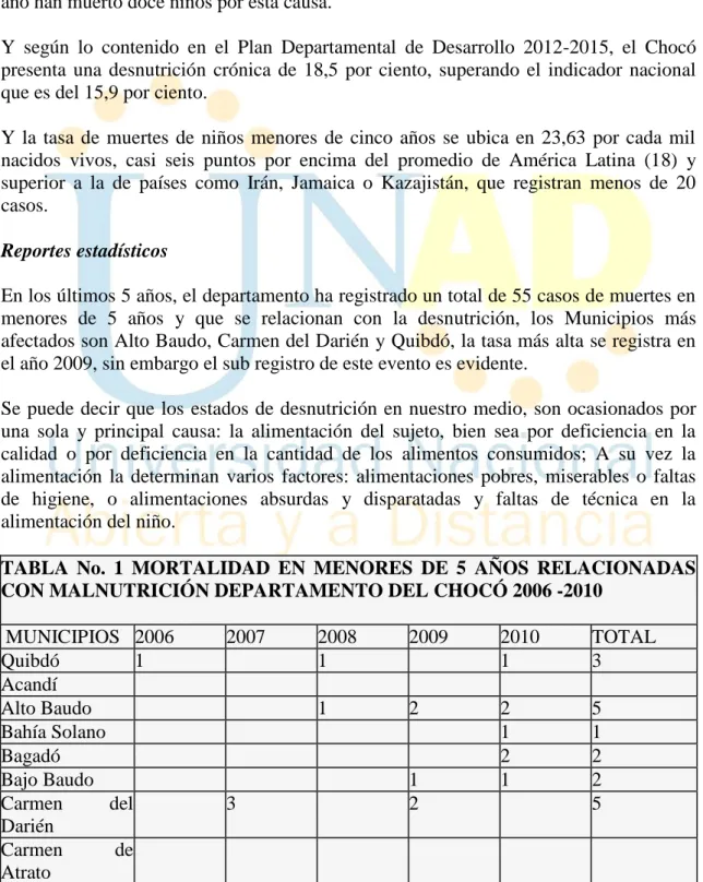 TABLA  No.  1  MORTALIDAD  EN  MENORES  DE  5  AÑOS  RELACIONADAS  CON MALNUTRICIÓN DEPARTAMENTO DEL CHOCÓ 2006 -2010 