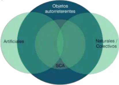 ILUSTRACIÓN 5. Esquema de la clasificación del objeto autorreferente.