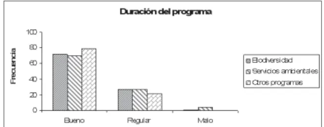 Fig. 1. Análisis de la calidad del contenido de los programas educativos del PECh.