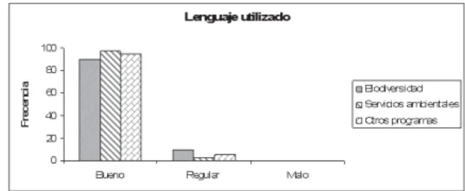 Fig. 4. Análisis del lenguaje empleado en los programas educa- educa-tivos del PECh.