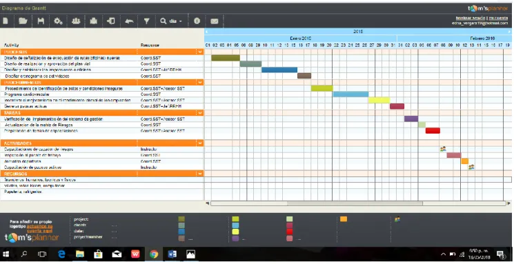Tabla N°14 Fuente: Elaboración de fuente propia -  El cronograma se realizó con el programa Tom`s Planner  https://www.tomsplanner.es/?template=new