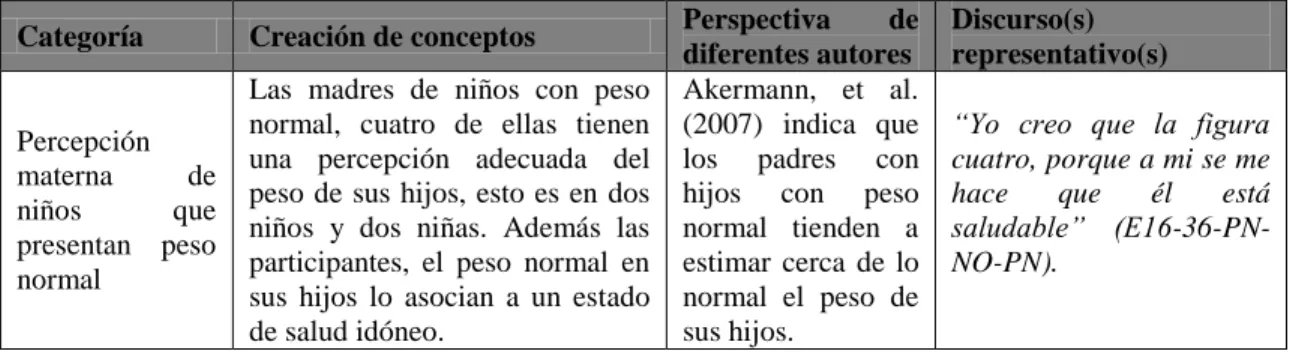 Tabla 4.5 Representación de los datos en el estudio 