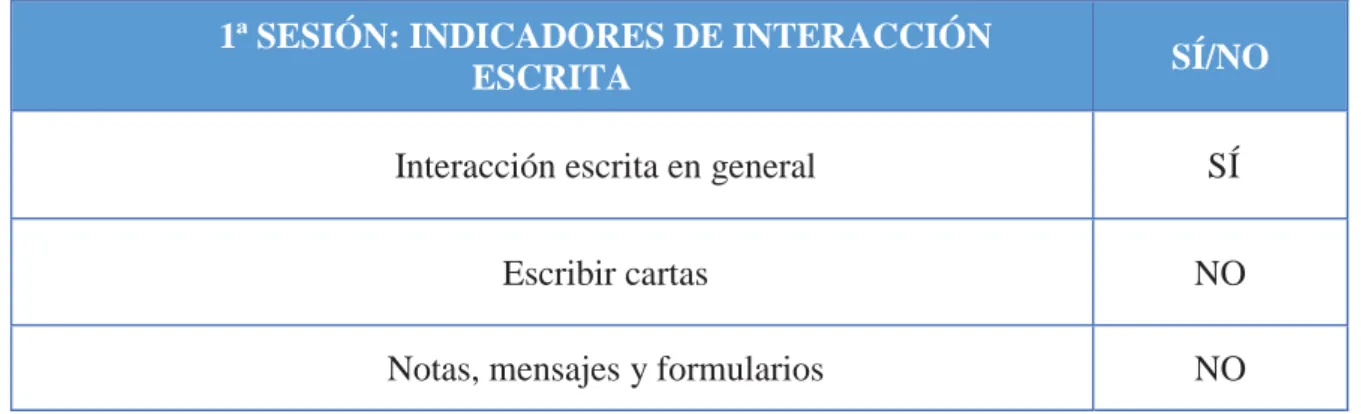Tabla 5.1. Interacción escrita en la primera sesión 