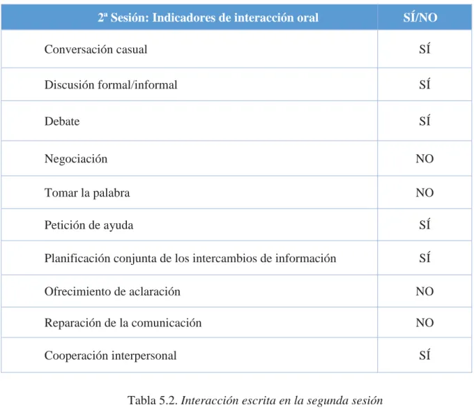 Tabla 5.2. Interacción escrita en la segunda sesión 