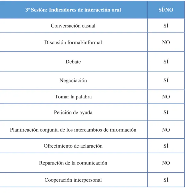 Tabla 5.3. Interacción escrita en la tercera sesión 