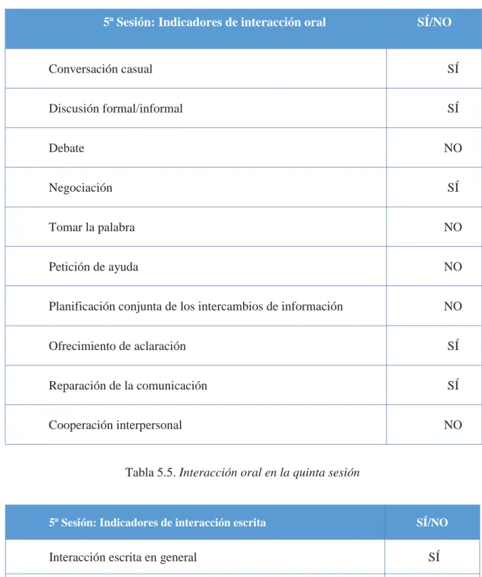 Tabla 5.5. Interacción oral en la quinta sesión 