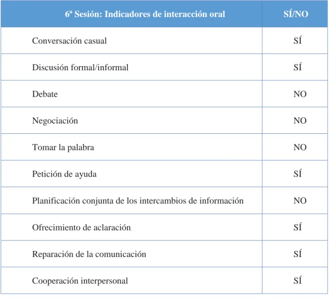 Tabla 5.6. Interacción oral en la sexta sesión 