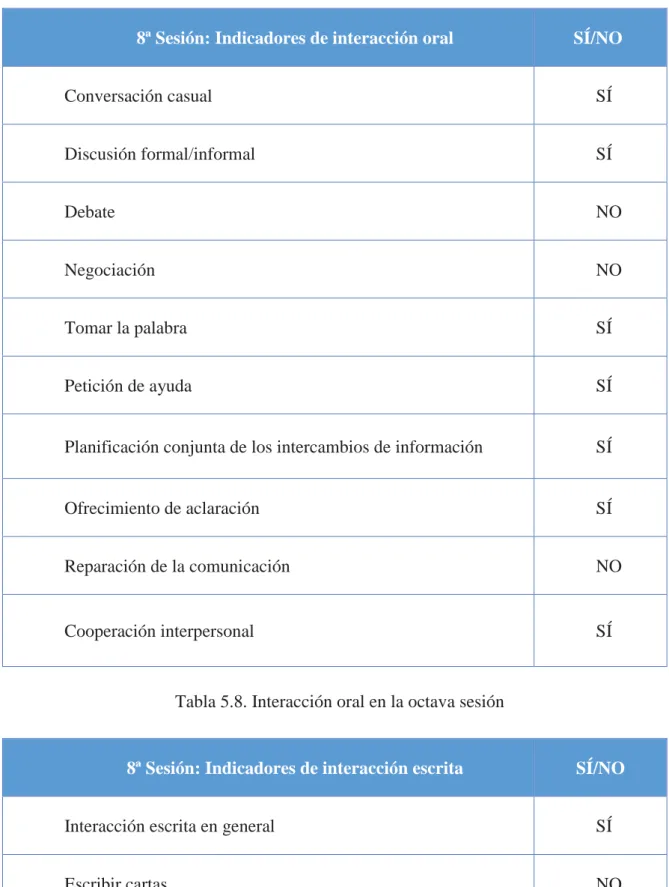 Tabla 5.8. Interacción oral en la octava sesión 