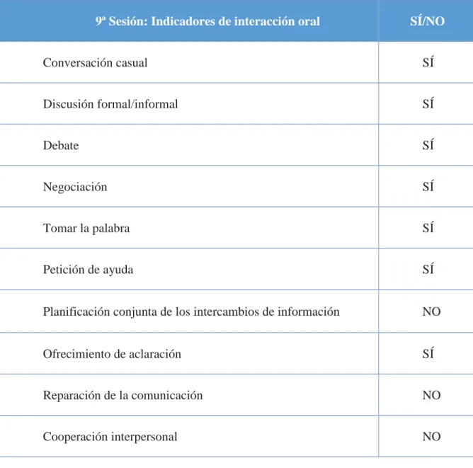 Tabla 5.9. Interacción oral en la novena sesión 