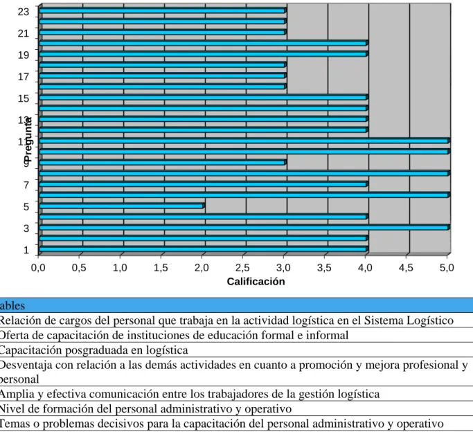 Gráfico 