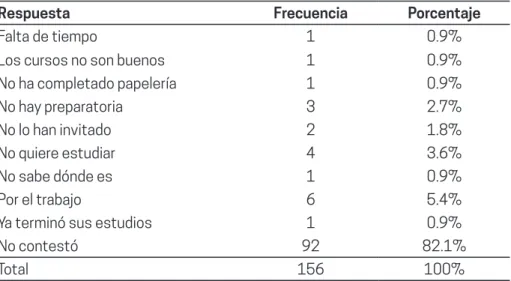 Tabla 3. Razones por las que las personas privadas de la libertad entre-