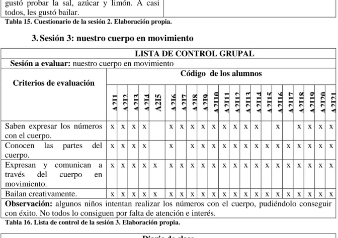 Tabla 13. Lista de control de la sesión 2. Elaboración propia. 