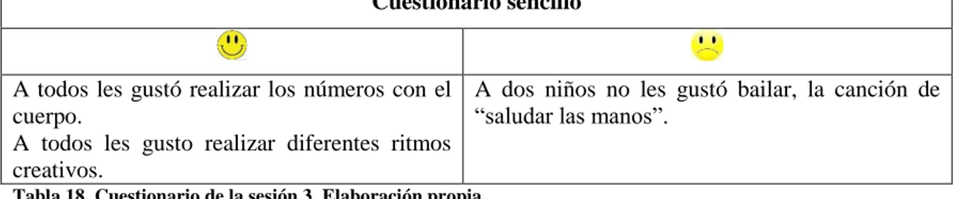 Tabla 18. Cuestionario de la sesión 3. Elaboración propia. 