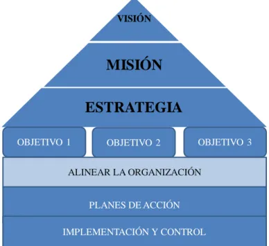 Gráfico 1.1. Fuente Propia 