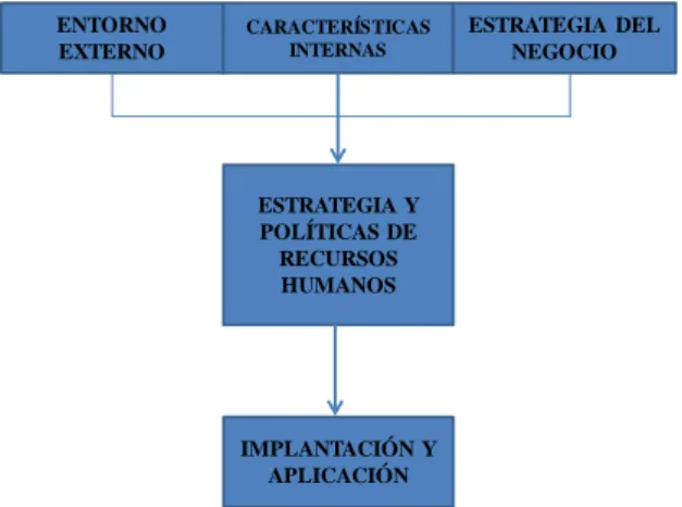 Gráfico 1.2. Fuente Propia 