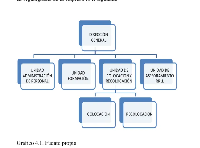 Gráfico 4.1. Fuente propia 