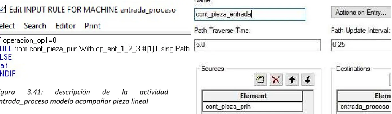 Figura  3.41:  descripción  de  la  actividad  entrada_proceso modelo acompañar pieza lineal