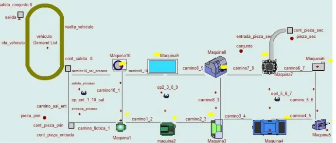 Tabla 3.6: valores que toman las variables que condicionan los movimientos de los operarios modelo acompañar pieza en U 