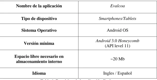 Tabla 1. Requisitos de la aplicación Evalcoa 