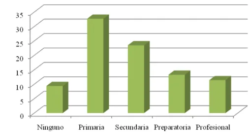 Tabla Nº 7  Estado Civil 
