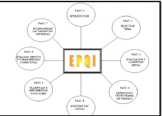 Gráfico 2     Imagen EPQI 