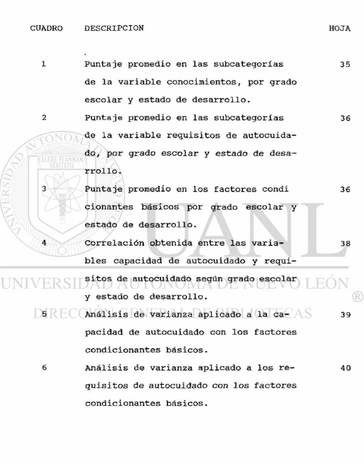CUADRO DESCRIPCION HOJA 