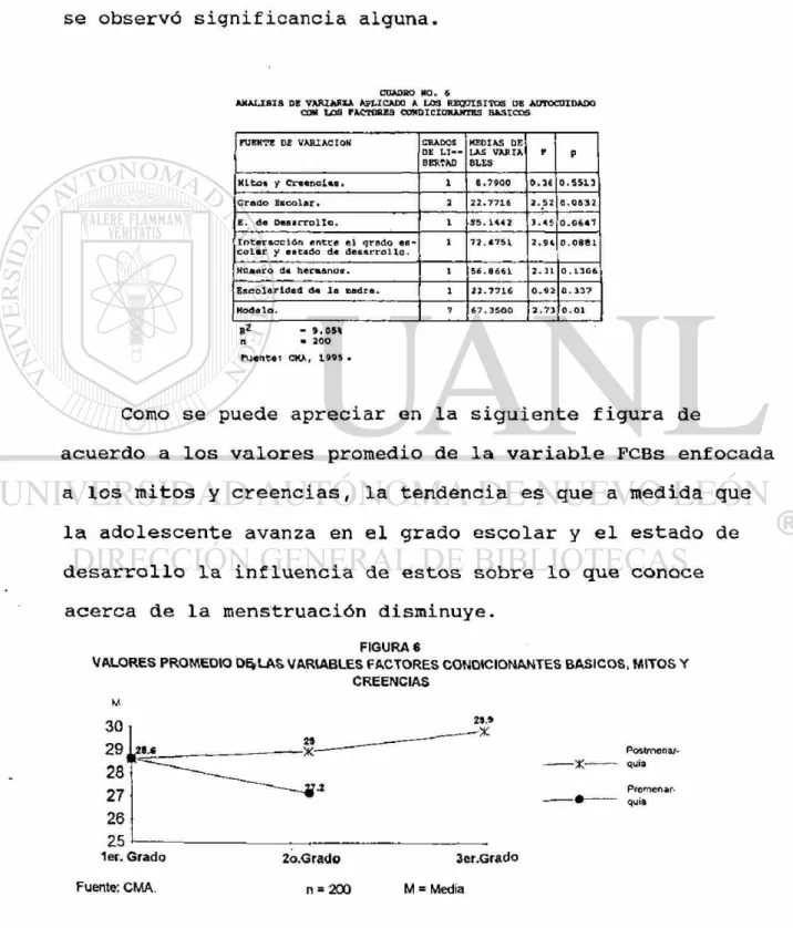 CUADRO DO. 6 
