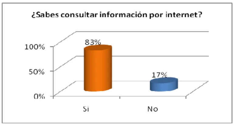 Figura 8. Pregunta para identificar si los estudiantes poseían correo electrónico. 