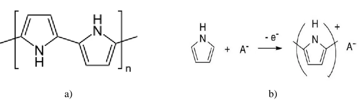 Figure 3. Chemical structure of pyrrole 