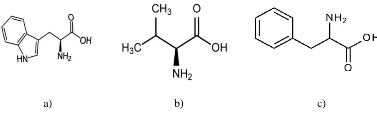Figure 7. Chemical structure of L-Tryptophan a), L-Valine b) and L-Phenylalanine c) 