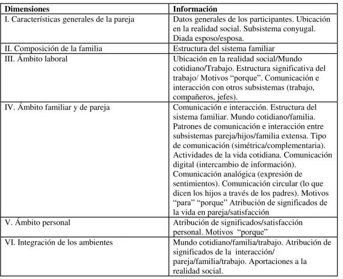 Tabla 3.8. Dimensiones e información  